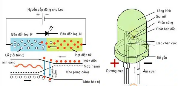 Đèn Tuýp LED là gì? Ưu điểm và cấu tạo